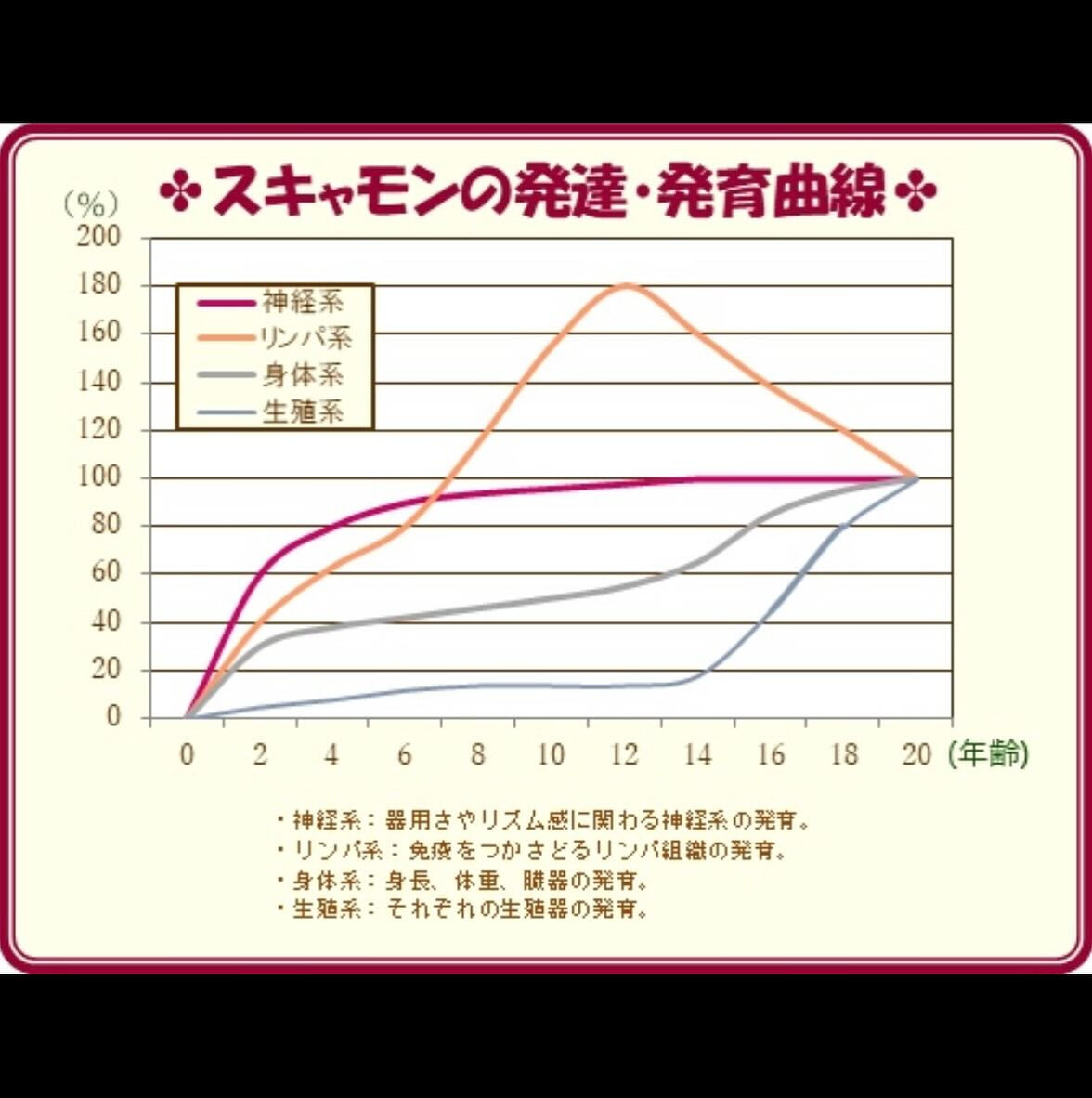 BRIDGE運動教室の特徴の1つ🤝🔥